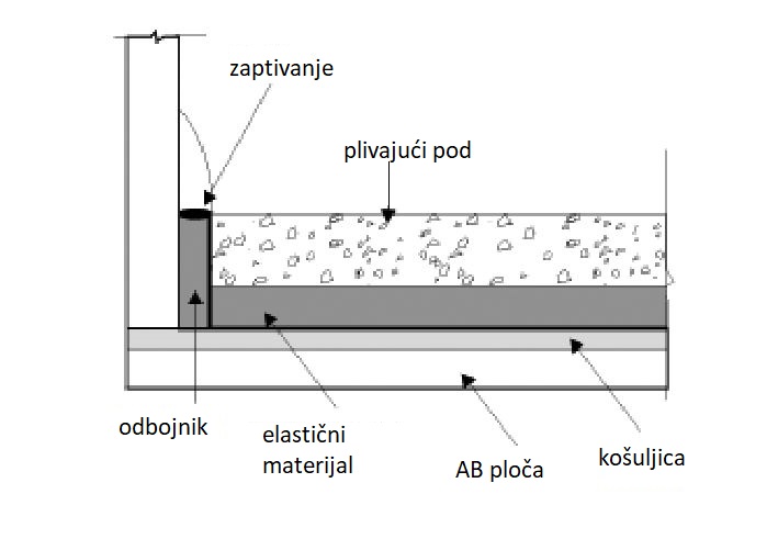 Zvučna izolacija u građevinarstvu 755 zvučna izolacija